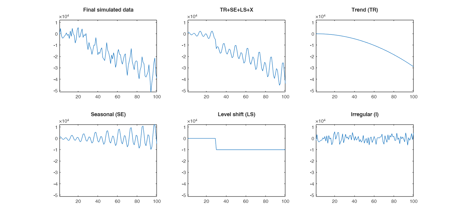 Click here for the graphical output of this example (link to Ro.S.A. website)